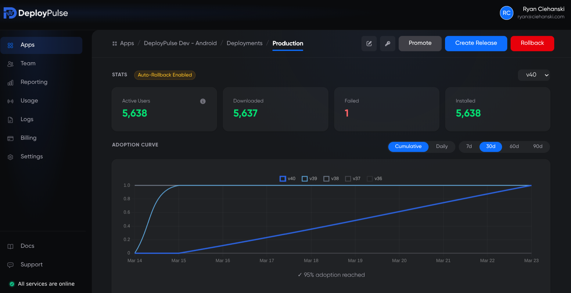DeployPulse adoption curve