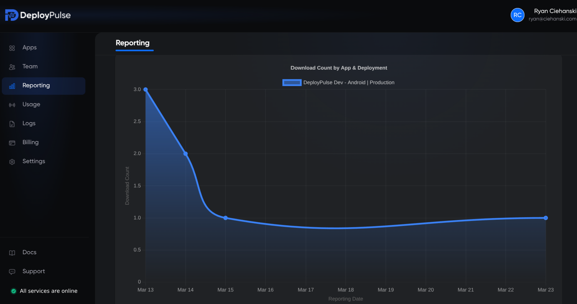 DeployPulse reporting